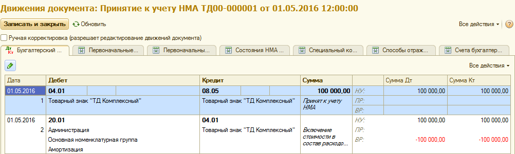 Принятие к учету НМА бухгалтерские проводки, включение в состав расходов